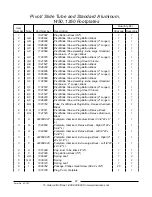 Предварительный просмотр 98 страницы Invacare Ranger II Storm MWD Parts Catalog