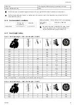 Предварительный просмотр 47 страницы Invacare Rea Focus 150 User Manual