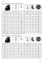 Предварительный просмотр 52 страницы Invacare Rea Focus 150 User Manual