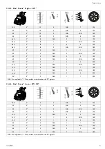 Предварительный просмотр 41 страницы Invacare rea Focus User Manual