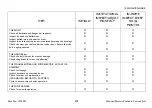 Preview for 41 page of Invacare Reliant 450 RHL450-1 User Manual