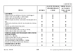 Preview for 101 page of Invacare Reliant 450 RHL450-1 User Manual