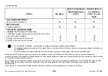 Preview for 102 page of Invacare Reliant 450 RHL450-1 User Manual