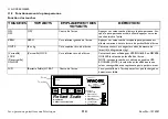 Preview for 114 page of Invacare Reliant 450 RHL450-1 User Manual