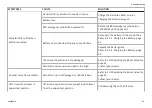 Preview for 47 page of Invacare Reliant 450 User Manual