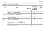 Preview for 49 page of Invacare Reliant 450 User Manual