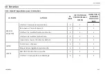 Preview for 117 page of Invacare Reliant 450 User Manual