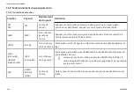 Preview for 131 page of Invacare Reliant 450 User Manual