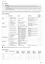 Preview for 18 page of Invacare SB 910 User Manual