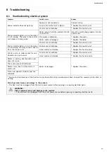 Preview for 21 page of Invacare SB 910 User Manual