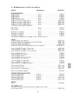 Preview for 148 page of Invacare ScanBed 750 User Manual