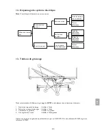 Preview for 174 page of Invacare ScanBed 750 User Manual