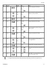 Preview for 15 page of Invacare Soft Tilt User Manual