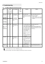 Preview for 19 page of Invacare Soft Tilt User Manual