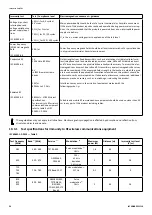 Preview for 24 page of Invacare Soft Tilt User Manual