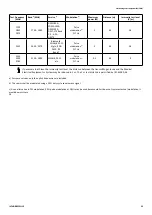 Preview for 25 page of Invacare Soft Tilt User Manual