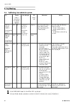 Preview for 42 page of Invacare Soft Tilt User Manual