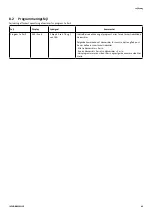 Preview for 43 page of Invacare Soft Tilt User Manual