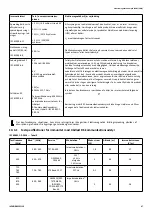 Preview for 47 page of Invacare Soft Tilt User Manual