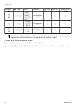 Preview for 48 page of Invacare Soft Tilt User Manual