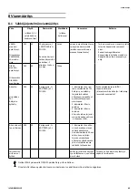 Preview for 65 page of Invacare Soft Tilt User Manual