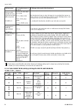 Preview for 70 page of Invacare Soft Tilt User Manual