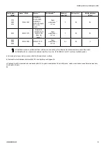 Preview for 71 page of Invacare Soft Tilt User Manual