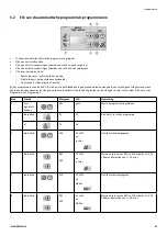 Preview for 83 page of Invacare Soft Tilt User Manual