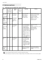 Preview for 88 page of Invacare Soft Tilt User Manual