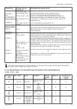 Preview for 93 page of Invacare Soft Tilt User Manual