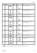 Preview for 107 page of Invacare Soft Tilt User Manual