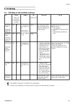 Preview for 111 page of Invacare Soft Tilt User Manual