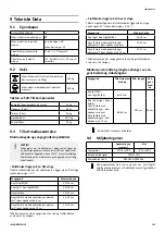 Preview for 113 page of Invacare Soft Tilt User Manual