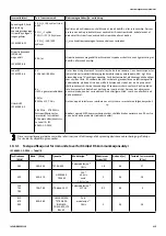 Preview for 115 page of Invacare Soft Tilt User Manual