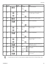 Preview for 129 page of Invacare Soft Tilt User Manual