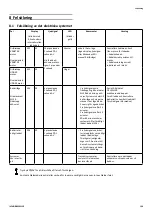 Preview for 133 page of Invacare Soft Tilt User Manual