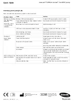 Preview for 3 page of Invacare Softform Active 2 Quick Manual