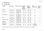 Preview for 139 page of Invacare Softform EXCEL User Manual