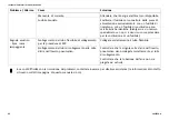 Preview for 92 page of Invacare Softform Premier Active 2S User Manual