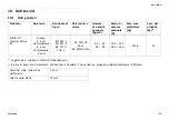 Preview for 93 page of Invacare Softform Premier Active 2S User Manual