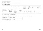 Preview for 114 page of Invacare Softform Premier Active 2S User Manual