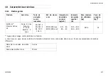 Preview for 137 page of Invacare Softform Premier Active 2S User Manual