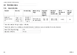 Preview for 202 page of Invacare Softform Premier Active 2S User Manual