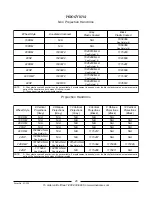 Предварительный просмотр 46 страницы Invacare Solara Jr. Parts Catalog