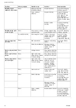 Preview for 22 page of Invacare Storm 4 Series Service Manual