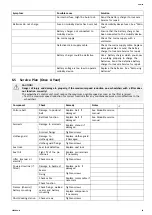 Preview for 25 page of Invacare Storm 4 Series Service Manual