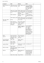 Preview for 26 page of Invacare Storm 4 Series Service Manual