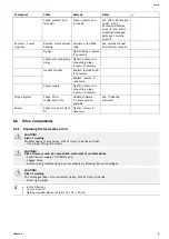 Preview for 27 page of Invacare Storm 4 Series Service Manual