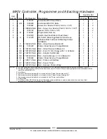 Preview for 121 page of Invacare Storm Ranger II Parts Catalog