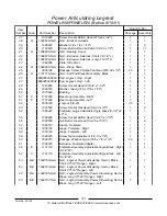 Предварительный просмотр 102 страницы Invacare Tarsys 2GR Parts Catalog